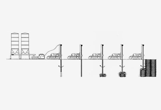 schema lavorazione jet grouting