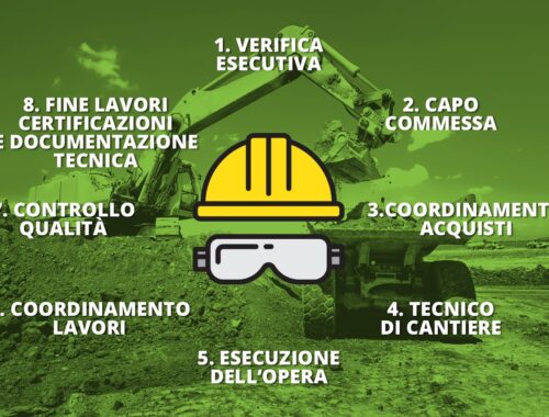 zeta service modena impianti fotovoltaici general contractor