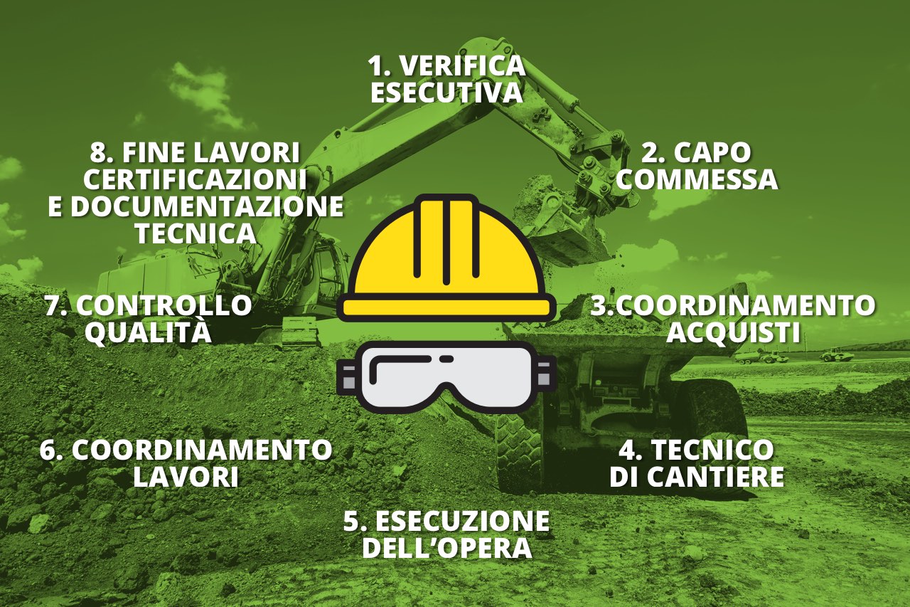 zeta service modena impianti fotovoltaici general contractor