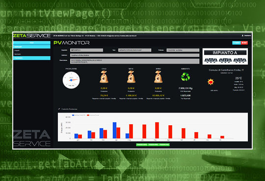 Energia Rinnovabile Monitoraggio PV Monitor Zeta Service