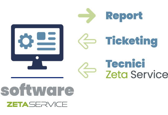 Software di asset management Manutenzione Globale Zeta Service